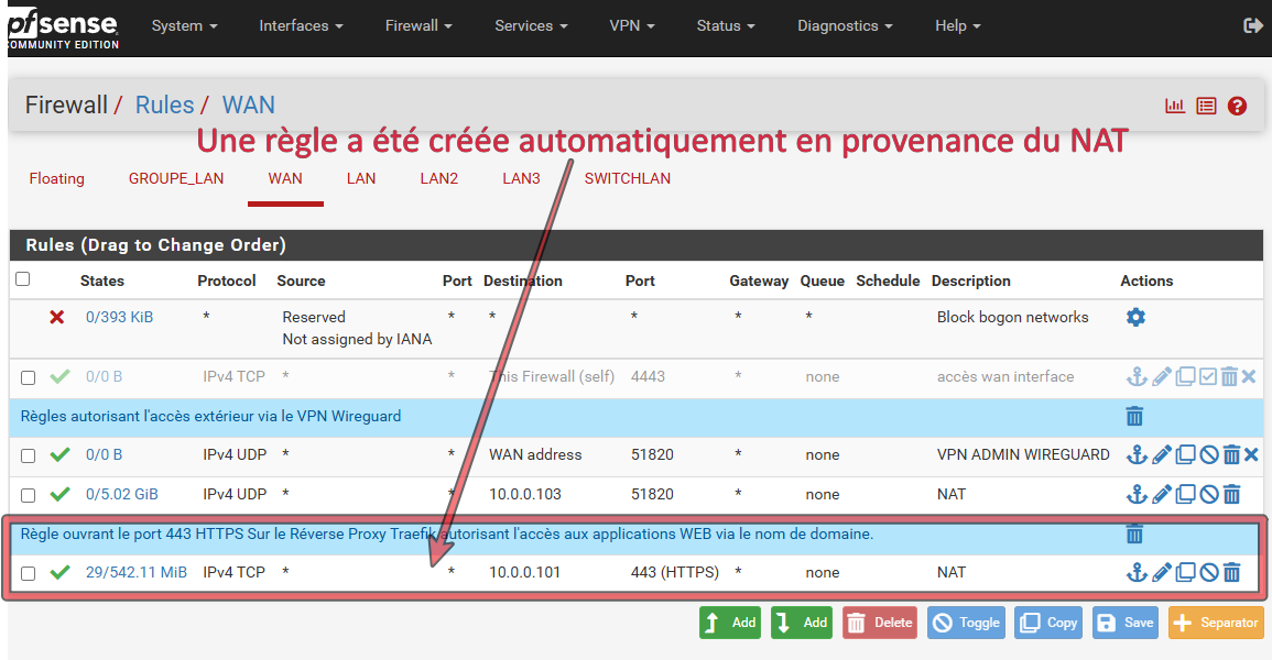 Le pare-feu de PfSense-CE : Côté WAN