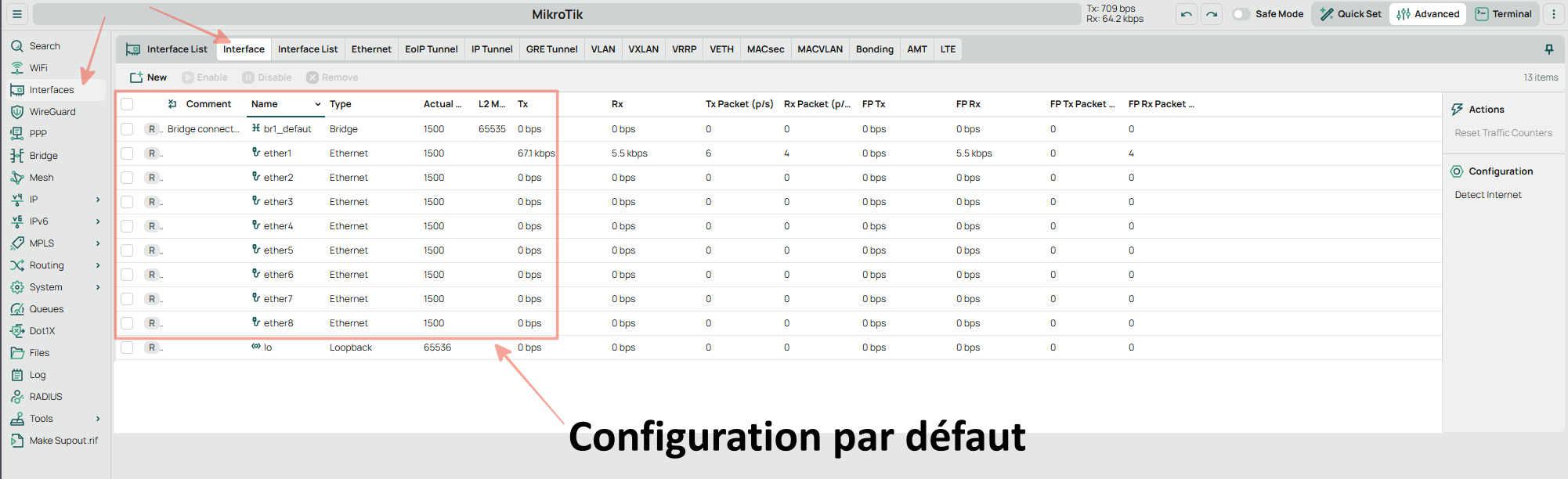Les VLANs : Côté Switch