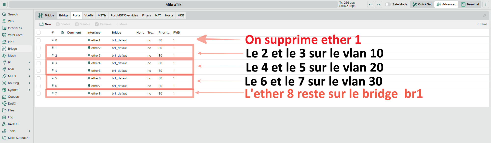 Les VLANs : Côté Switch