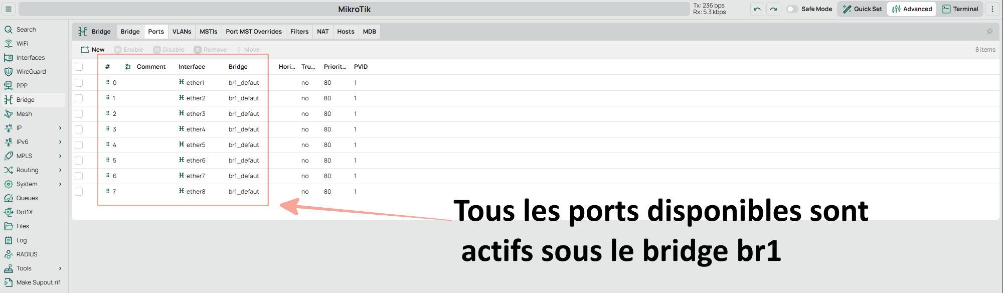 Les VLANs : Côté Switch