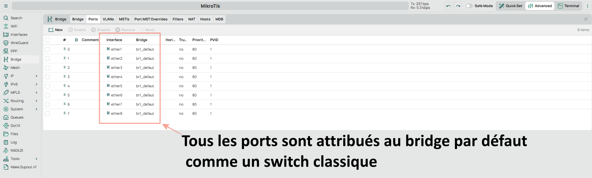 Les VLANs : Côté Switch