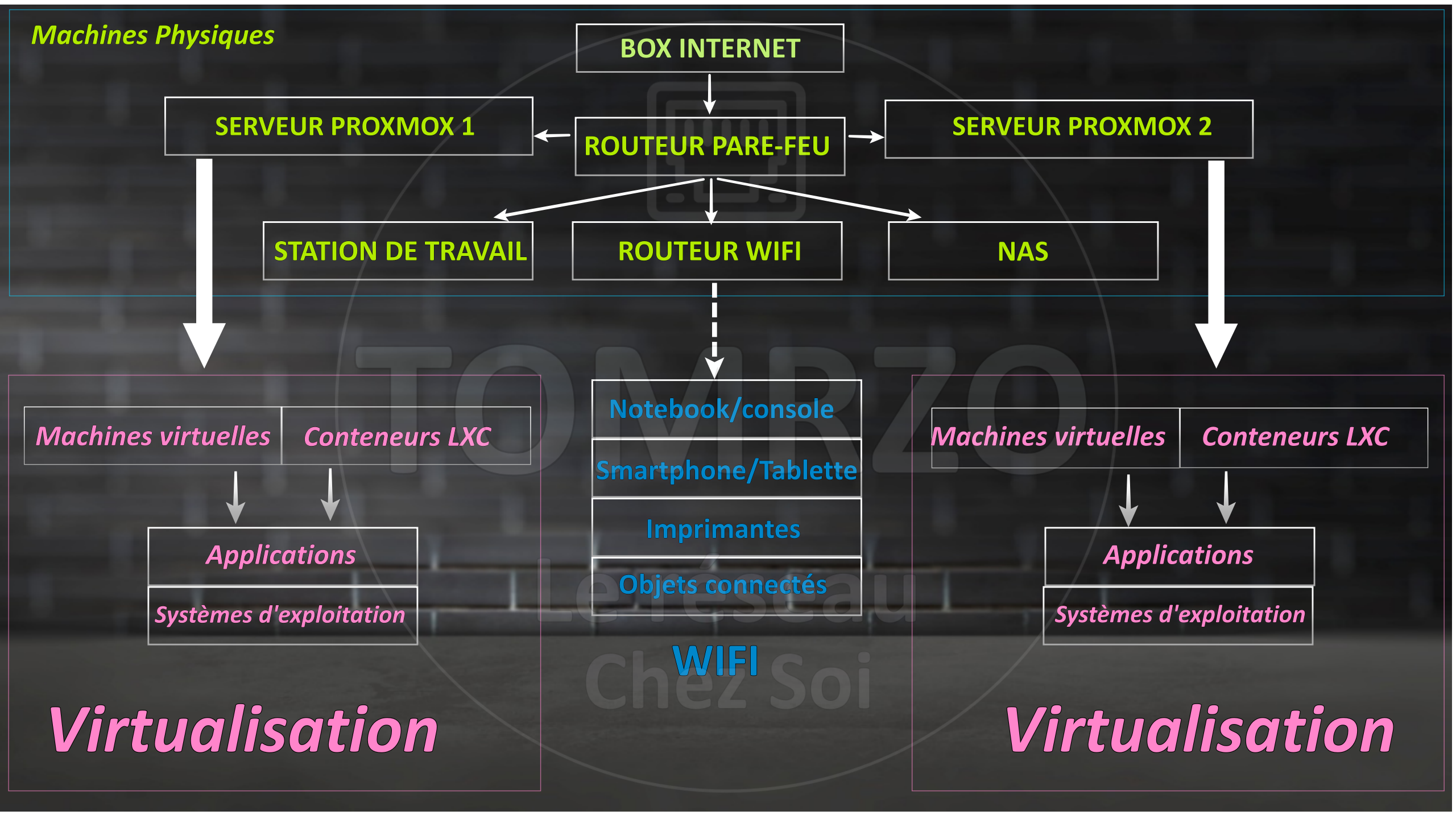La tête de réseau